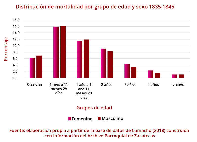 1-grafica-mortaedad2518-1.png