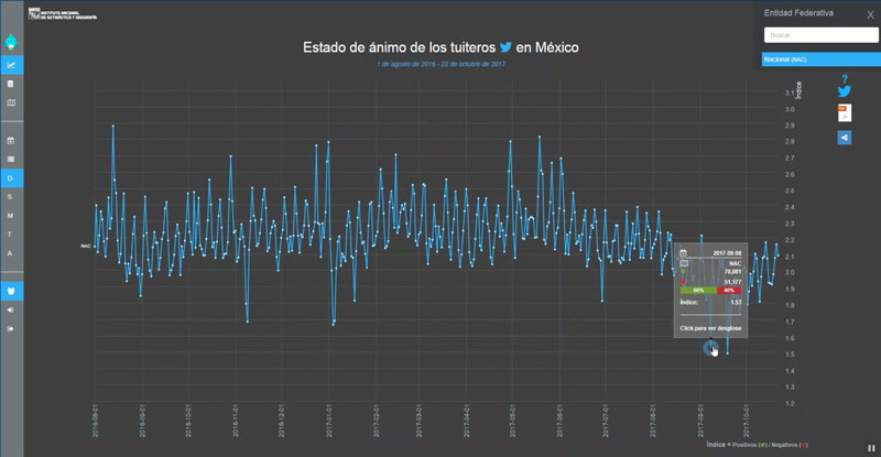 3-Pie-de-foto-Así-se-reflejo-el-sismo-del-9-de-septiembre-en-el-estado-de-ánimo-de-los-tuiteros.jpg