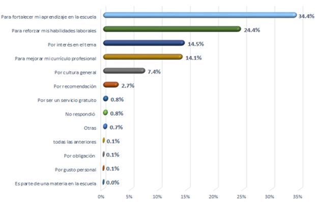 Grafica 1