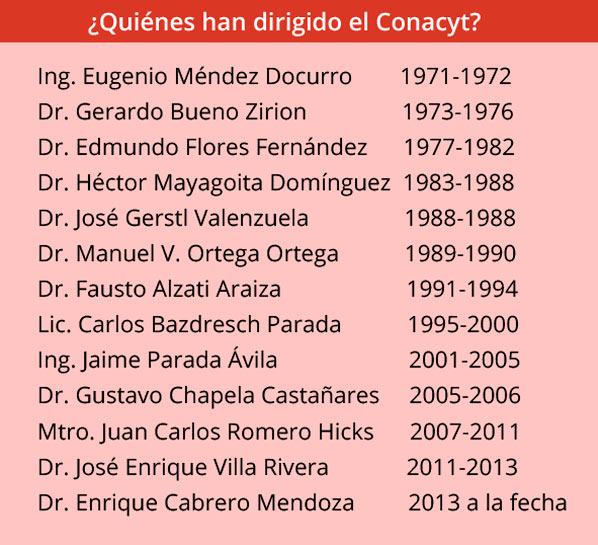 Conacyt dir v10 3