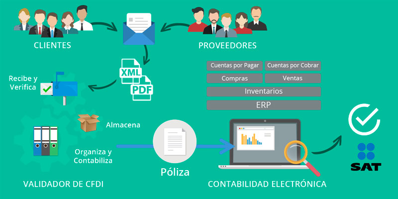 InfoContabilidad