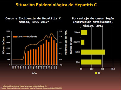 Situacion epidemiologica de Hepatitis2616