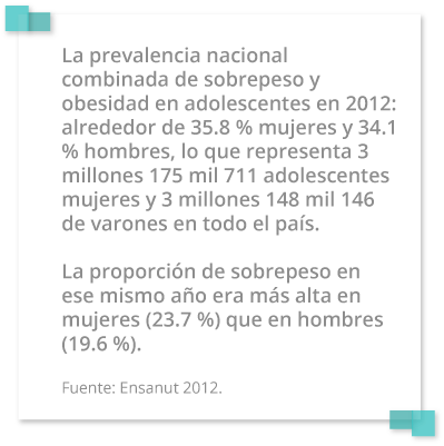 datos ensanut2012