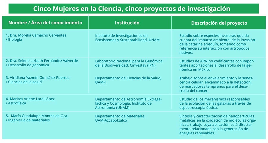 tablacincomuj0516