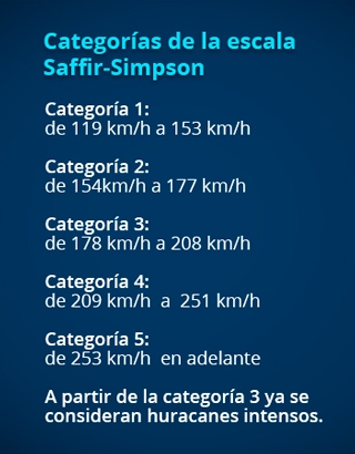 categoria staffir simpson