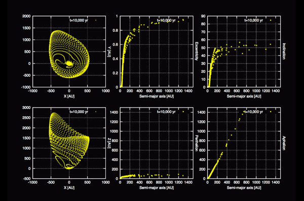 nube oort propuesta modelo