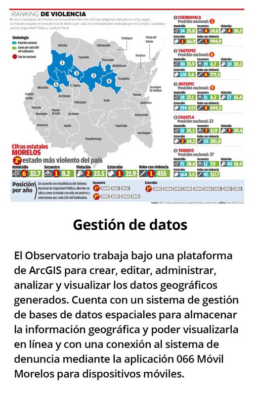 gestion de datos 10