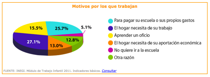 motivos por los que trabajan 11