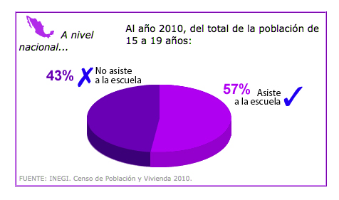 porcentaje ninos escuela mexico 6 14edad