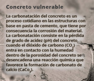 concreto