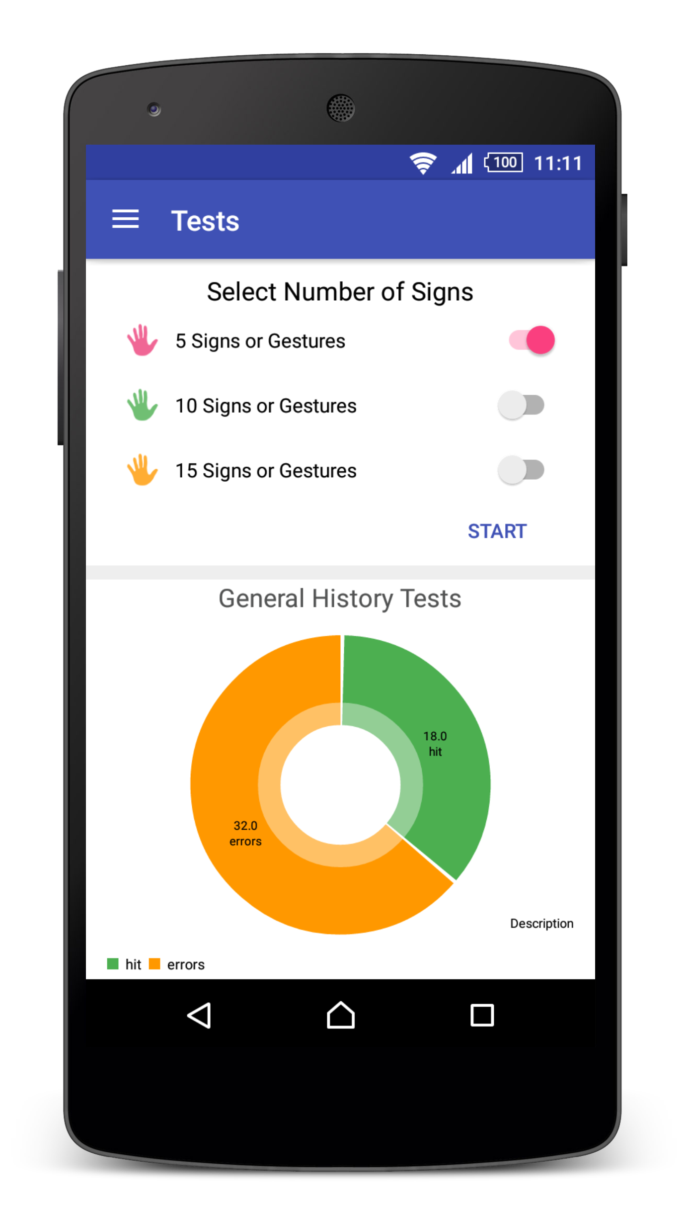 Pruebas App