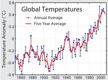 temperaturasglobales.png