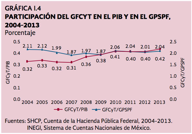 Participaciondelgfcyt