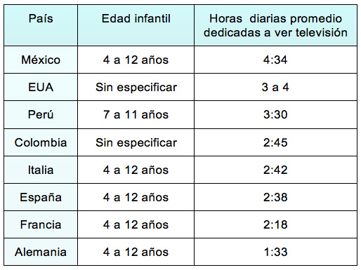 Tv horas 12