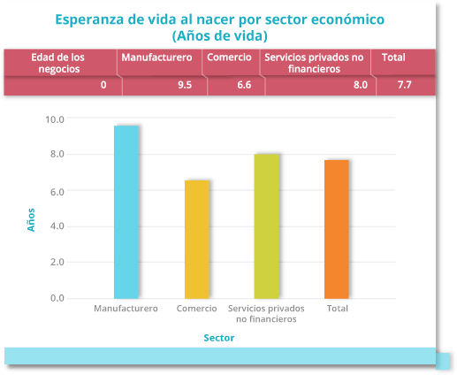 grafica esperanza vida negocios mexico