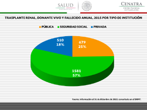 estudio tabla3 428