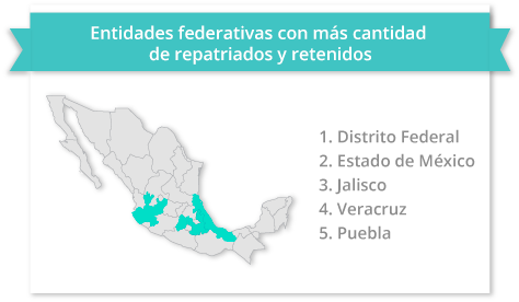 entidades mas repatriados