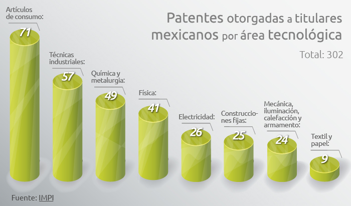 graficaPatentes 01 01