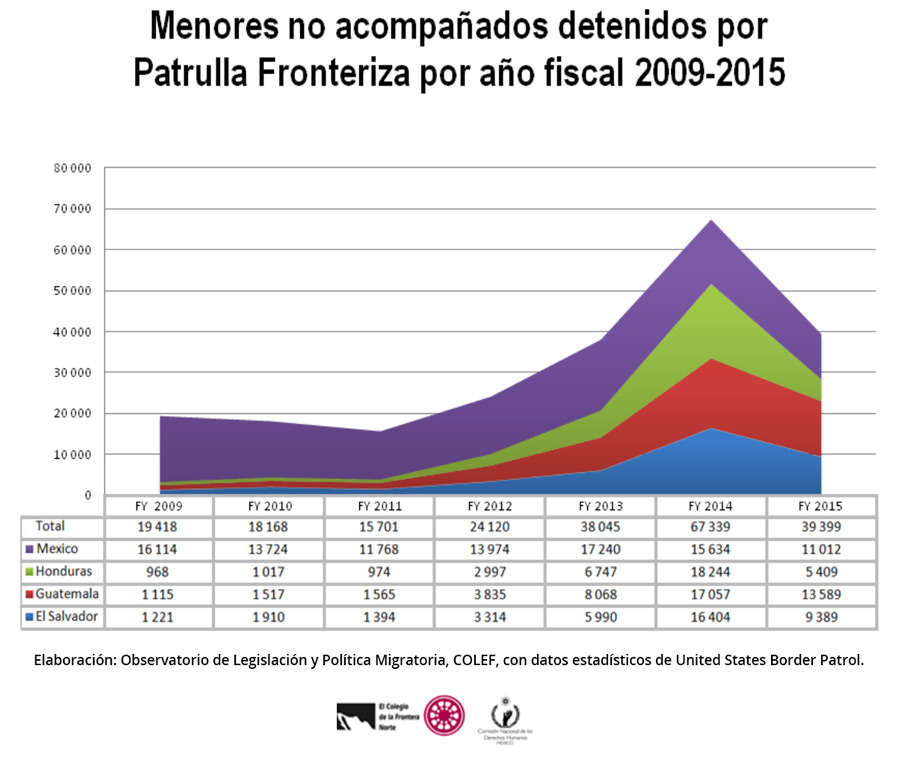 menores frontera tabla 2